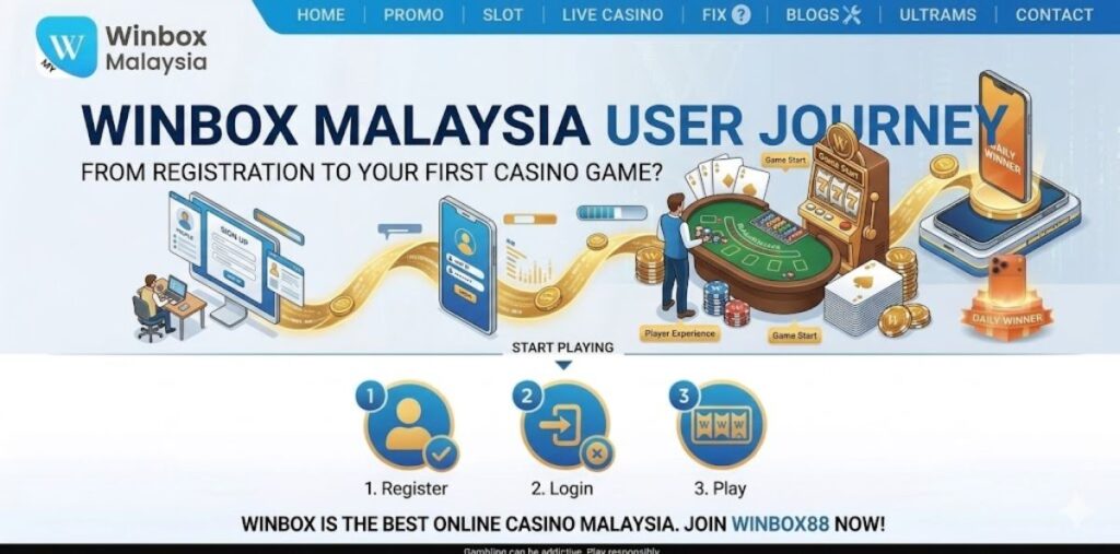 Winbox 88 Malaysia
