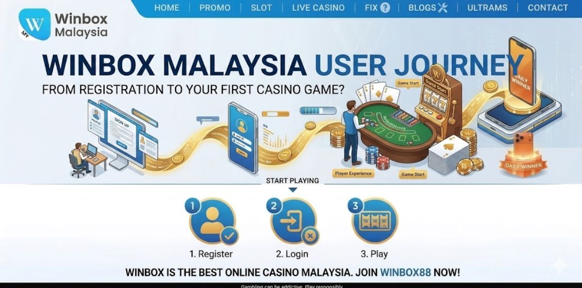 Winbox 88 Malaysia